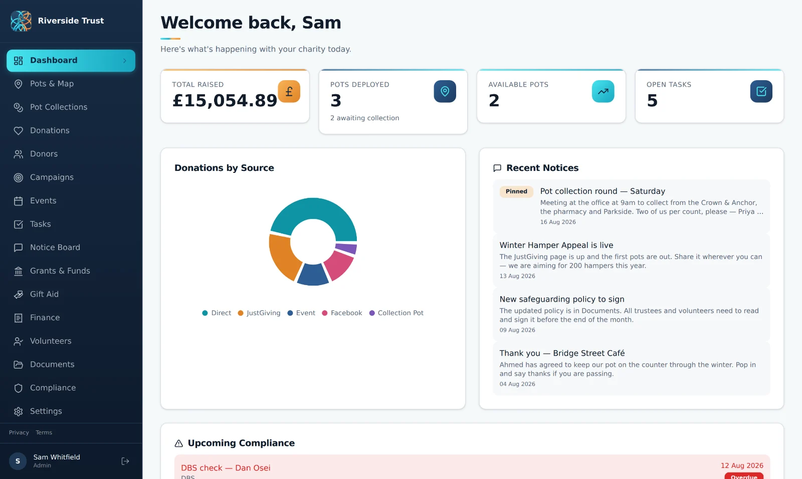 Almoner's charity operations dashboard